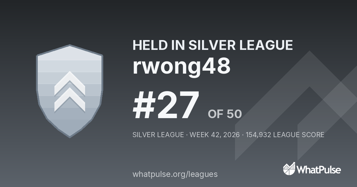 rwong48 finished #27 of 50 in the Silver League