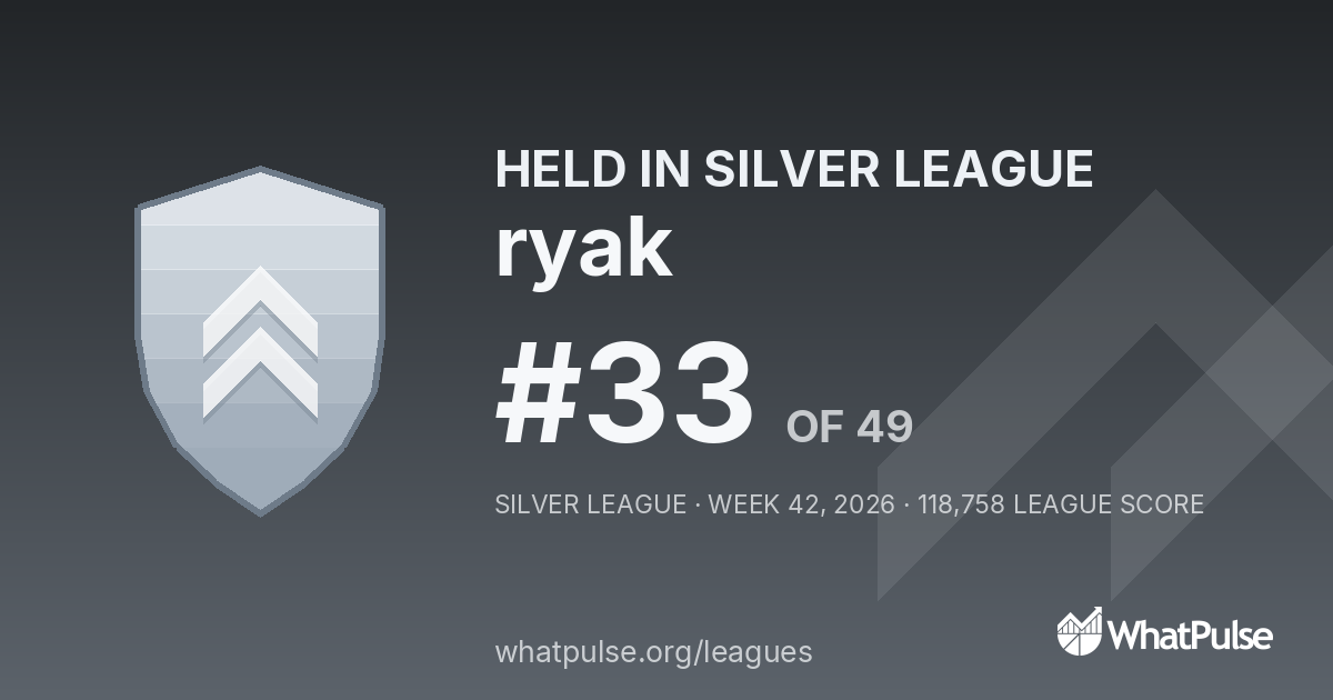 ryak finished #33 of 49 in the Silver League
