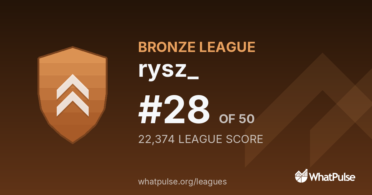 rysz_'s league card