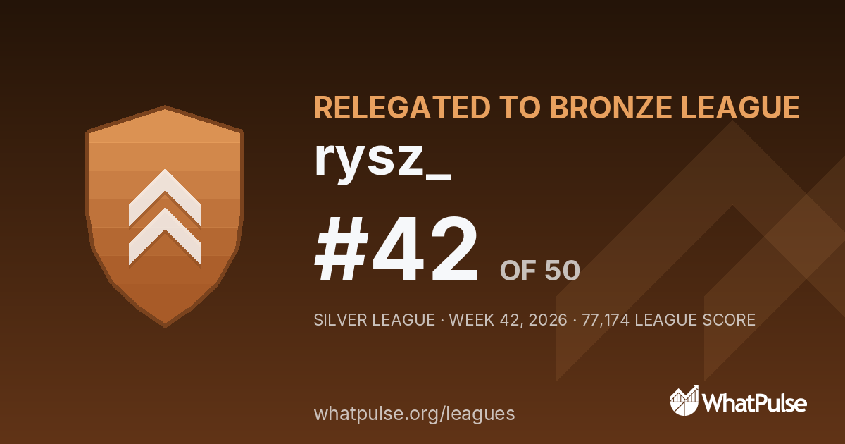 rysz_ finished #42 of 50 in the Silver League