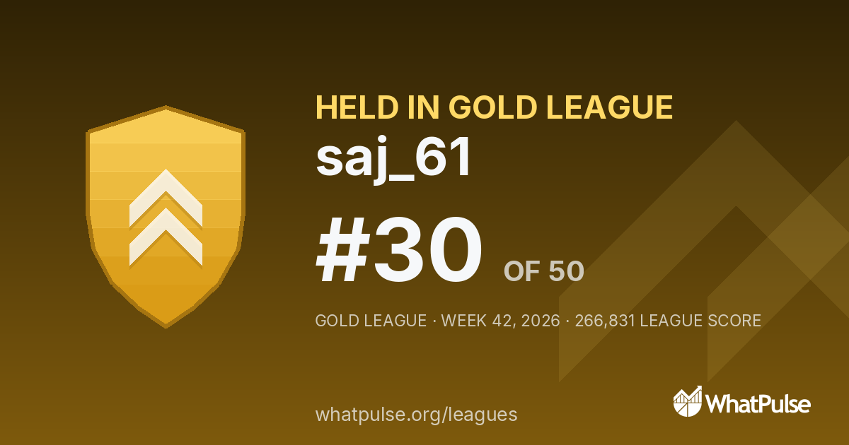 saj_61 finished #30 of 50 in the Gold League