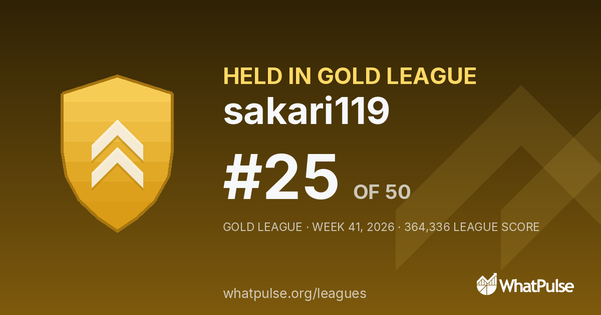 sakari119 finished #25 of 50 in the Gold League