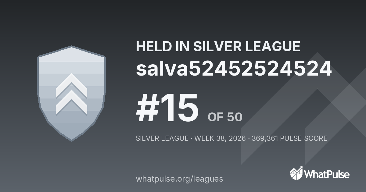 salva52452524524 finished #15 of 50 in the Silver League