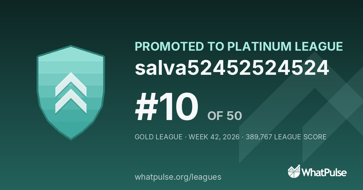 salva52452524524 finished #10 of 50 in the Gold League