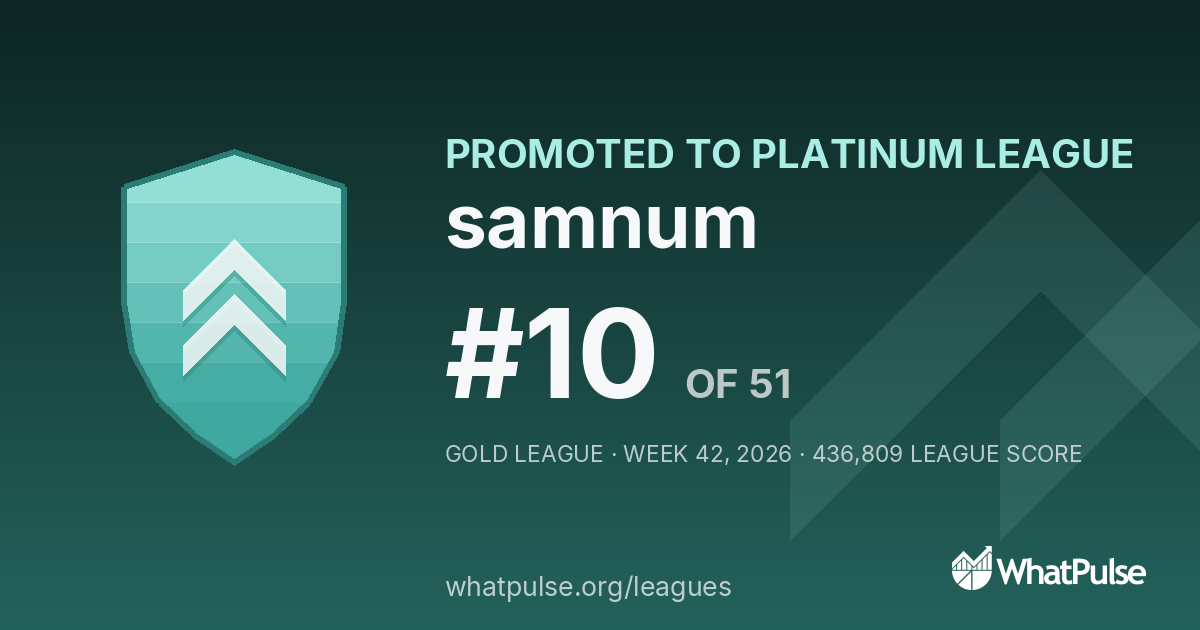 samnum finished #10 of 51 in the Gold League