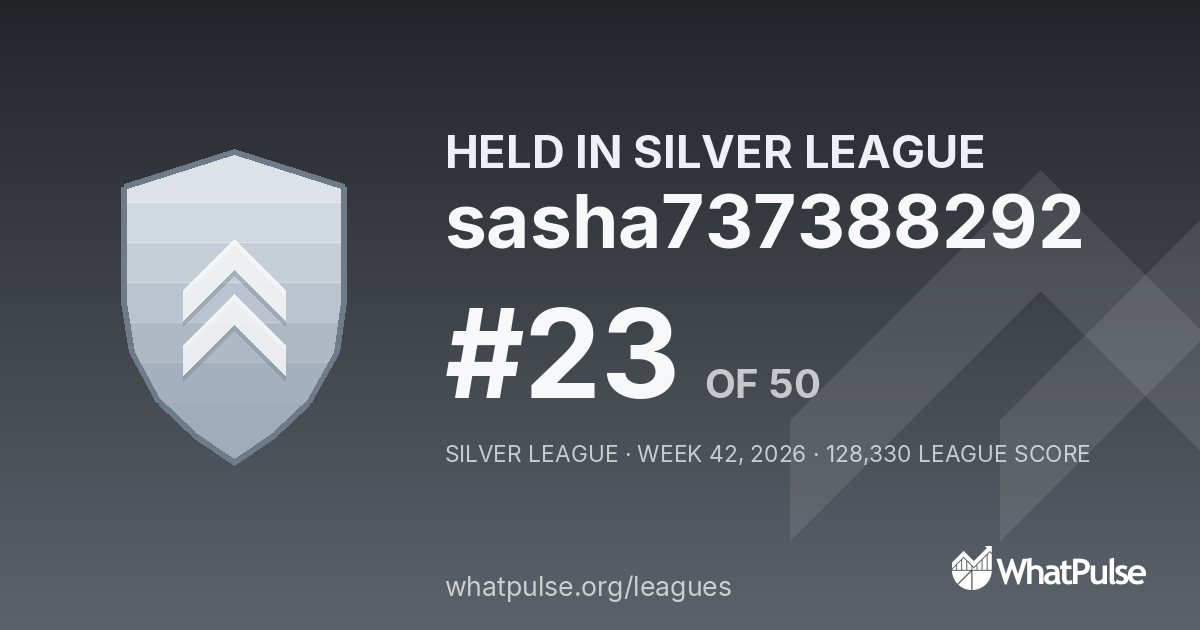 sasha737388292 finished #23 of 50 in the Silver League