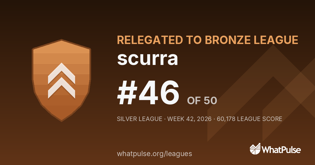 scurra finished #46 of 50 in the Silver League