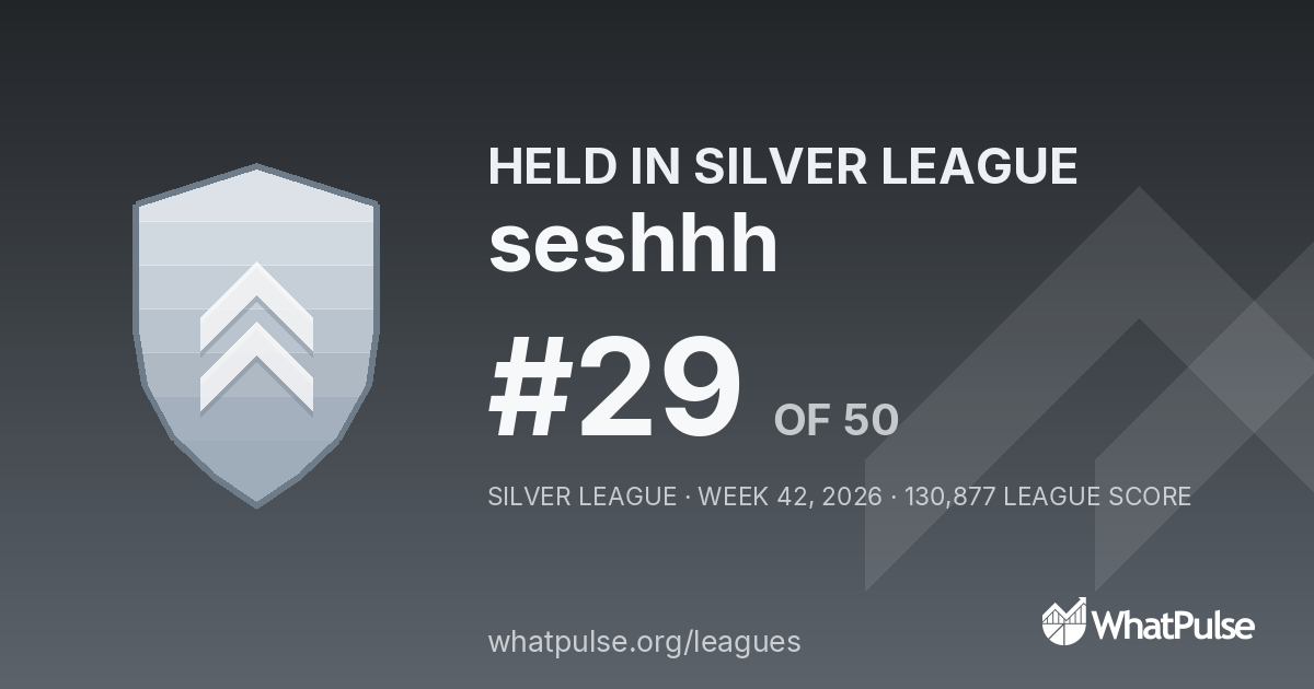 seshhh finished #29 of 50 in the Silver League
