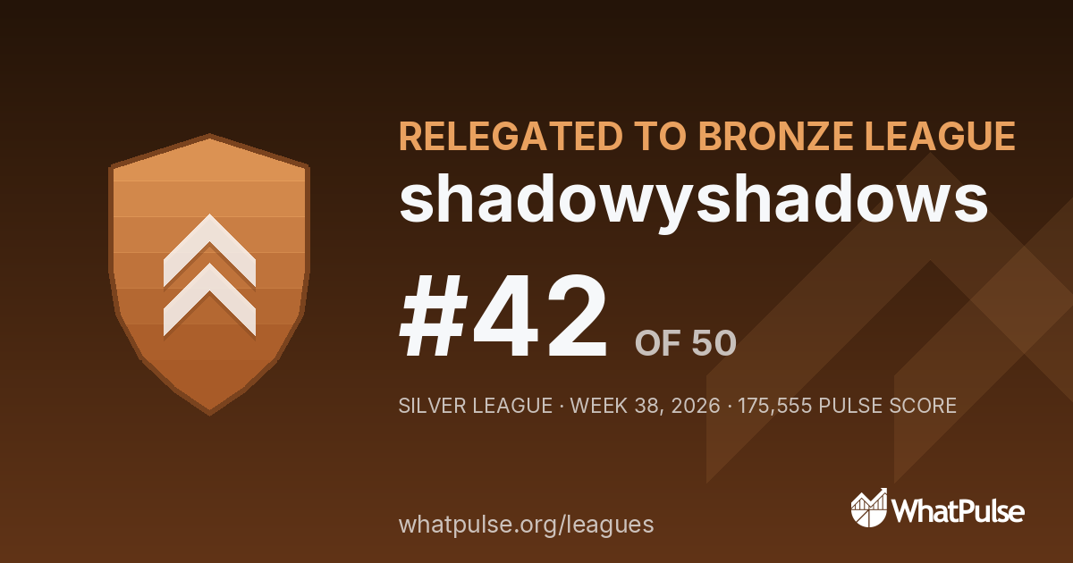 shadowyshadows finished #42 of 50 in the Silver League