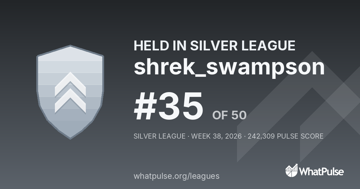 shrek_swampson finished #35 of 50 in the Silver League