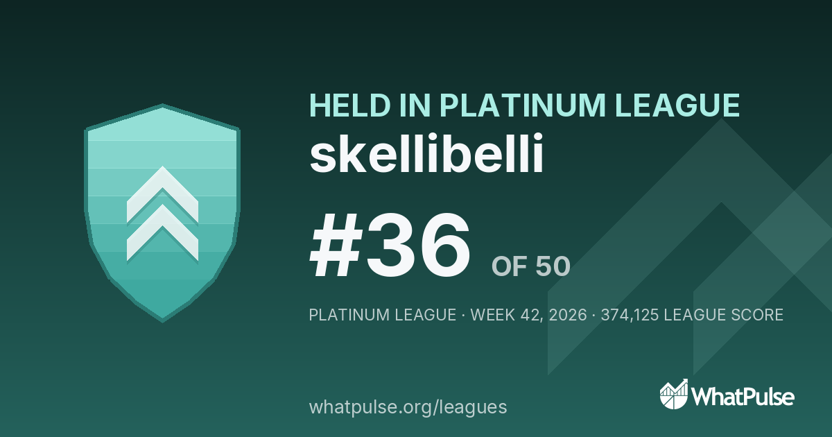 skellibelli finished #36 of 50 in the Platinum League