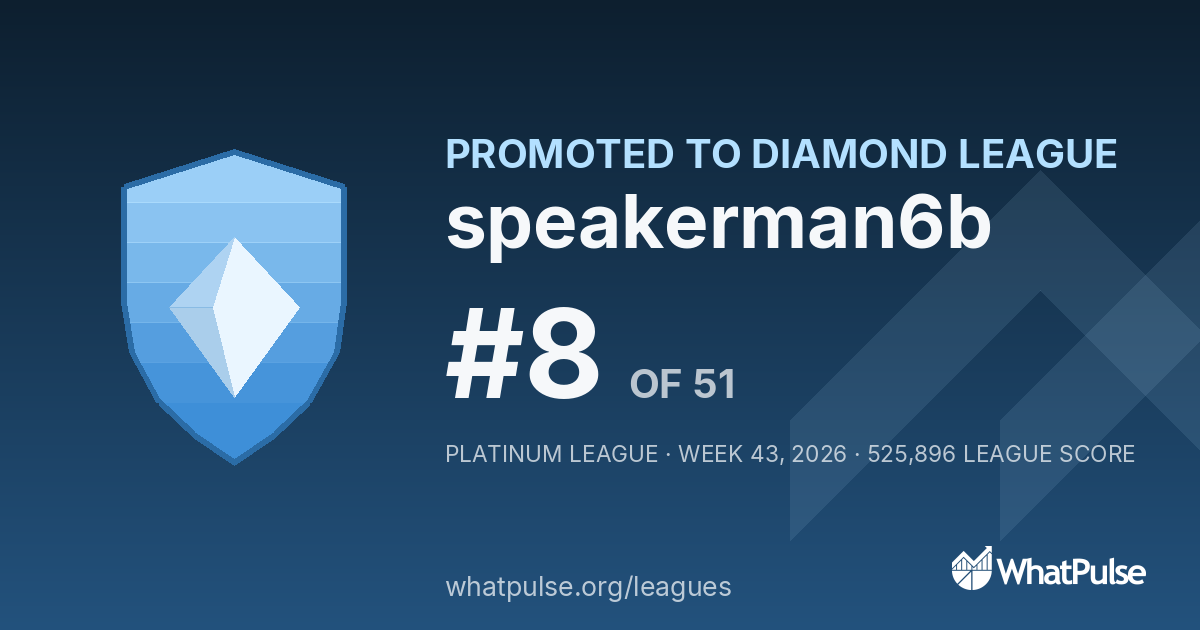 speakerman6b finished #8 of 51 in the Platinum League