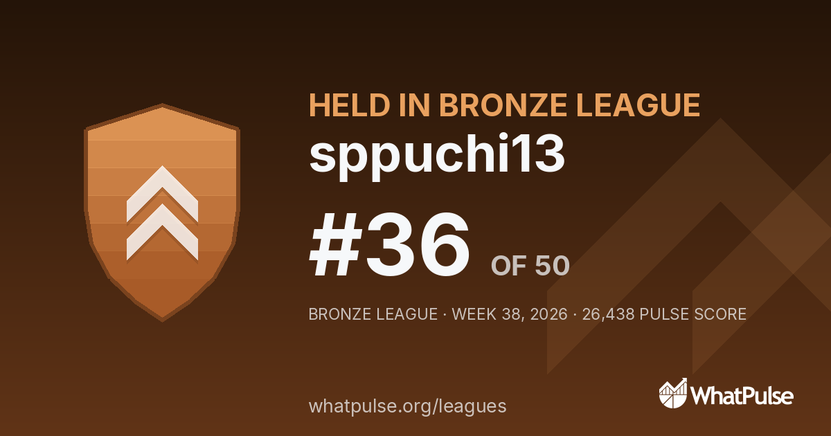 sppuchi13 finished #36 of 50 in the Bronze League