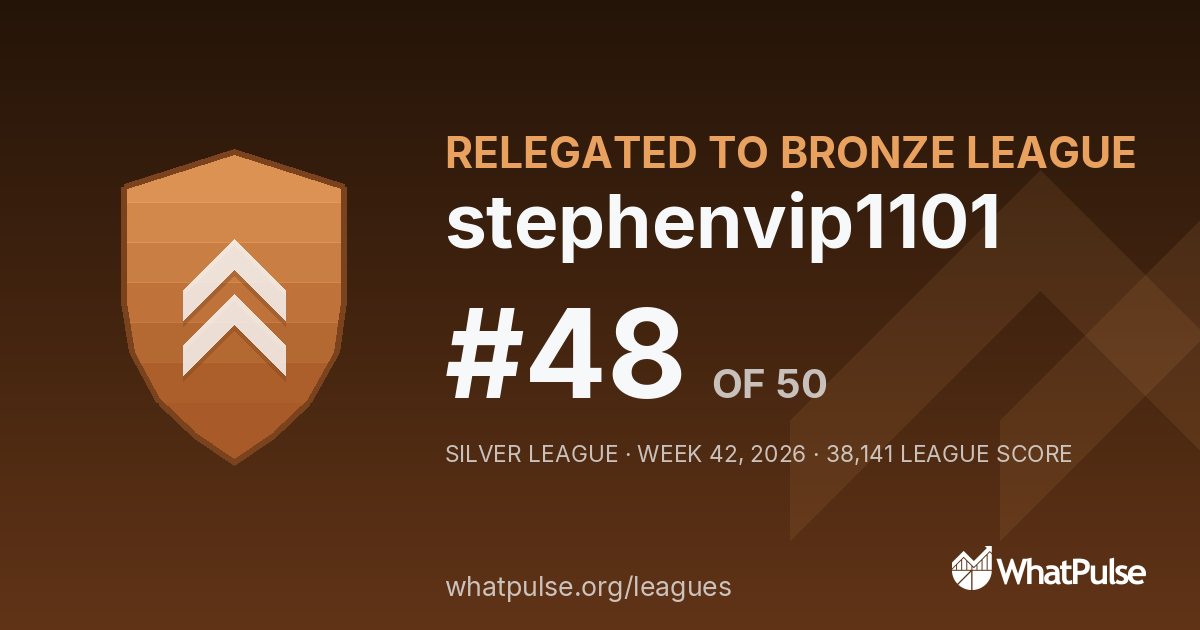 stephenvip1101 finished #48 of 50 in the Silver League