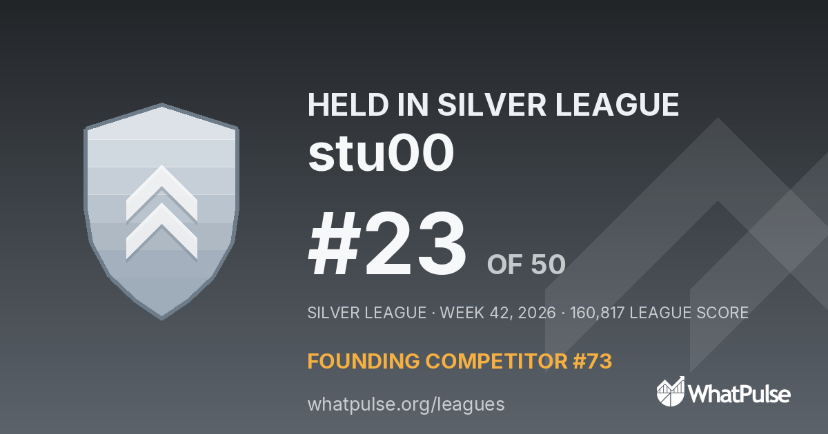 stu00 finished #23 of 50 in the Silver League