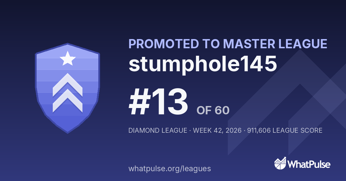 stumphole145 finished #13 of 60 in the Diamond League