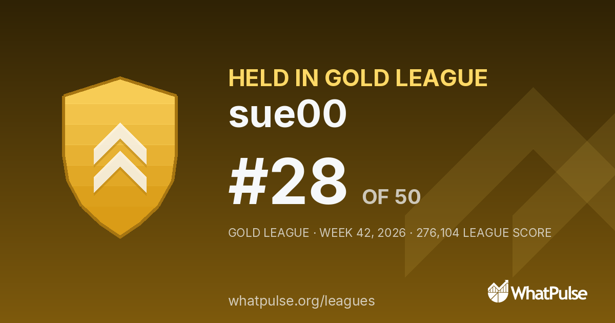sue00 finished #28 of 50 in the Gold League