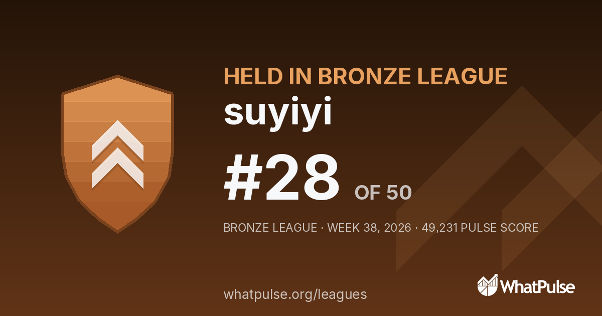 suyiyi finished #28 of 50 in the Bronze League
