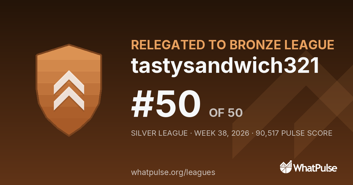 tastysandwich321 finished #50 of 50 in the Silver League