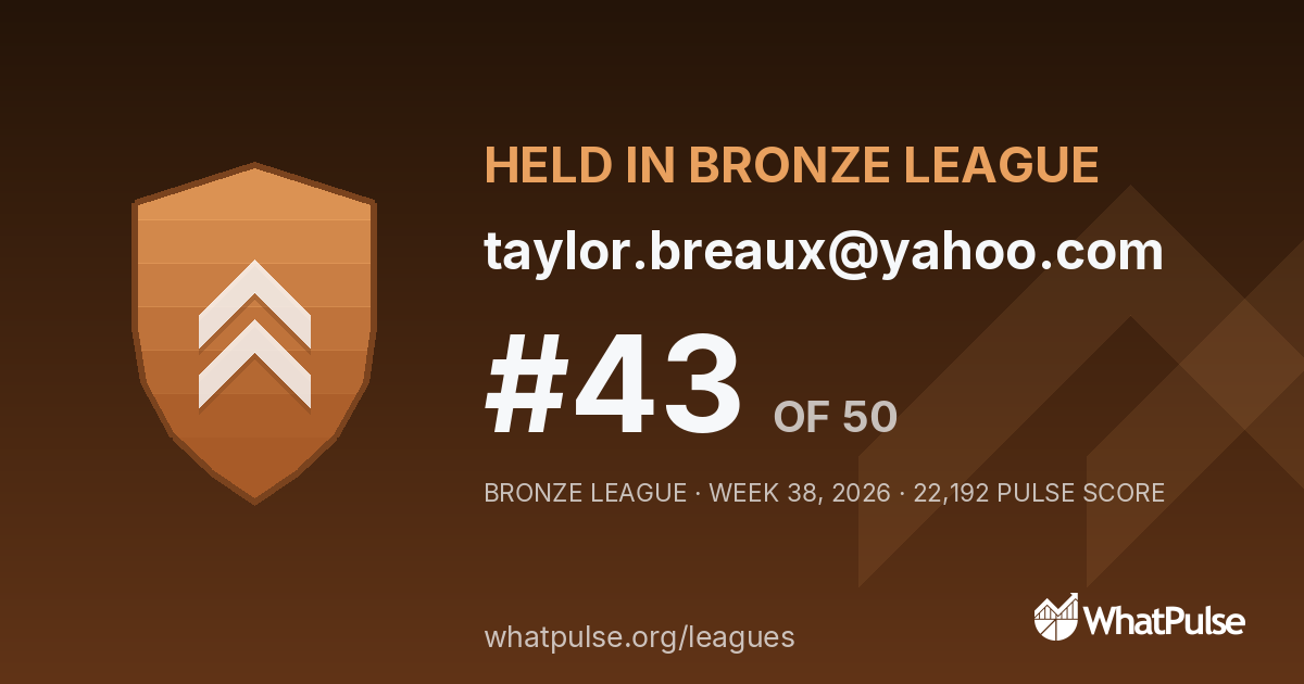 taylor.breaux@yahoo.com finished #43 of 50 in the Bronze League