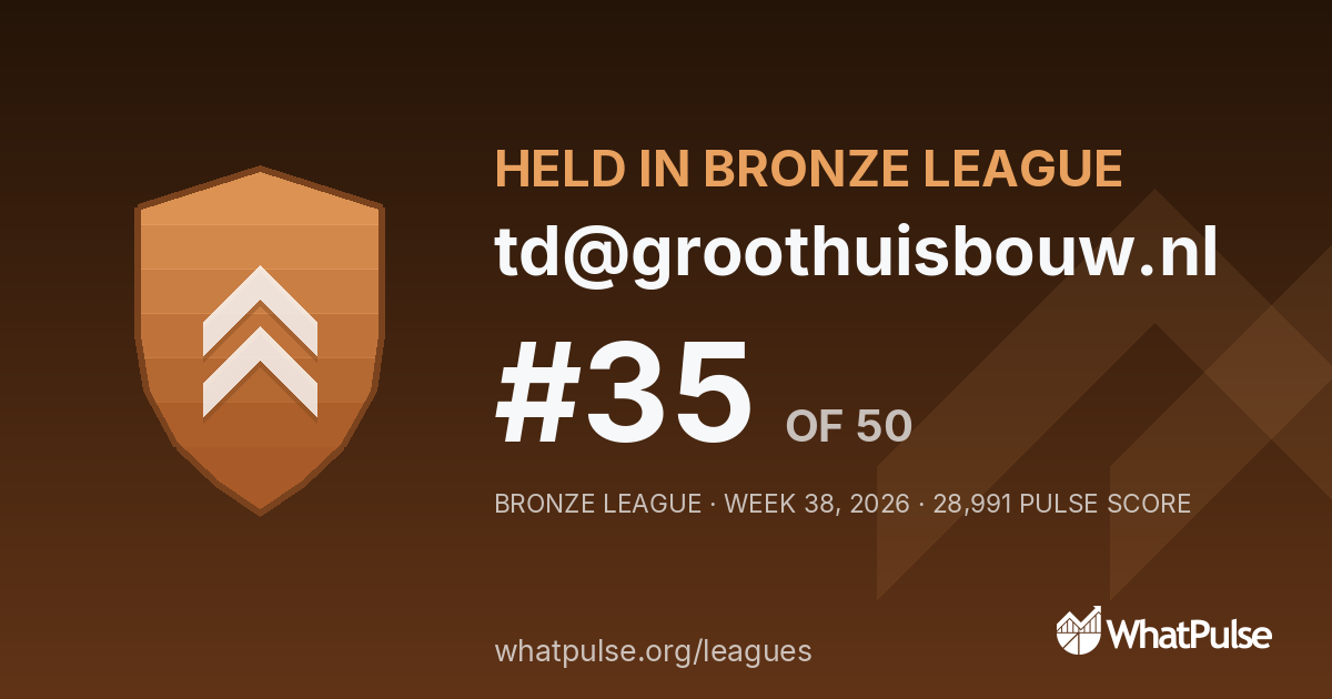 td@groothuisbouw.nl finished #35 of 50 in the Bronze League