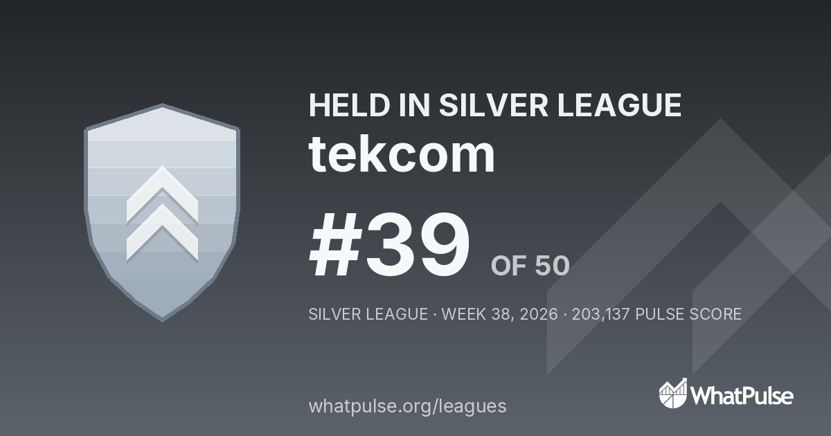 tekcom finished #39 of 50 in the Silver League