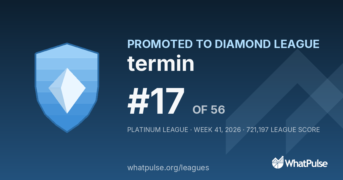 termin finished #17 of 56 in the Platinum League