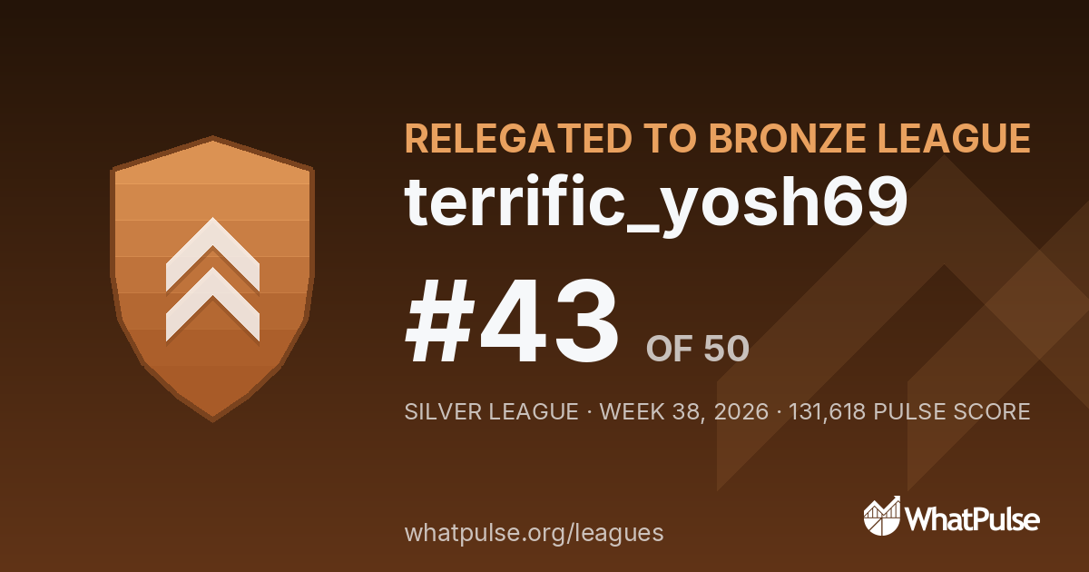 terrific_yosh69 finished #43 of 50 in the Silver League
