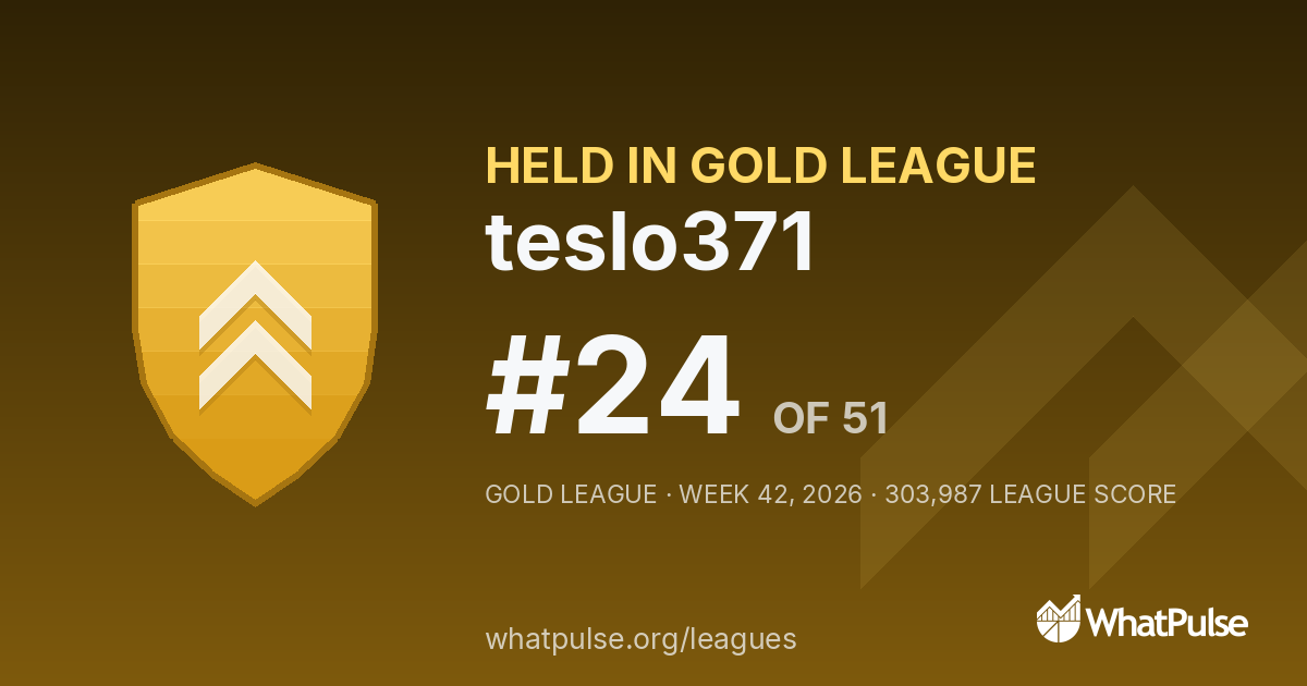 teslo371 finished #24 of 51 in the Gold League