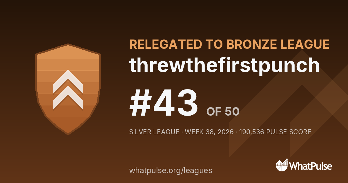 threwthefirstpunch finished #43 of 50 in the Silver League