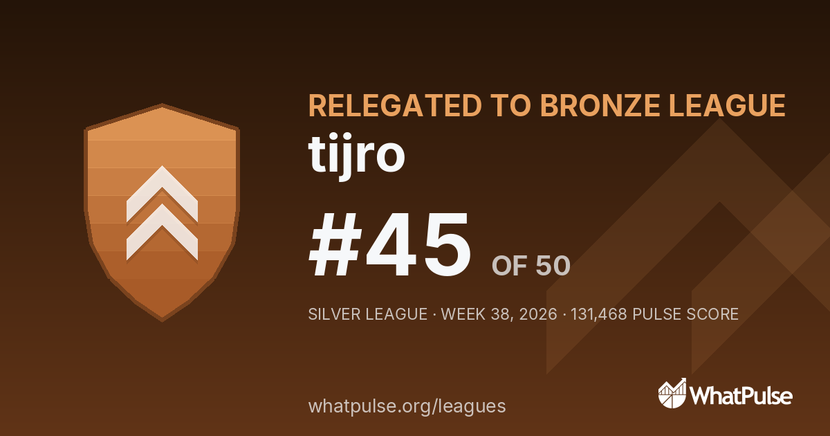 tijro finished #45 of 50 in the Silver League