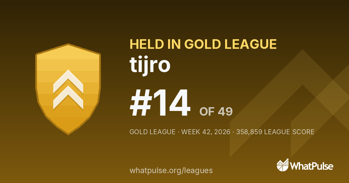 tijro finished #14 of 49 in the Gold League