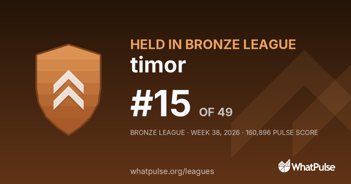 timor finished #15 of 49 in the Bronze League