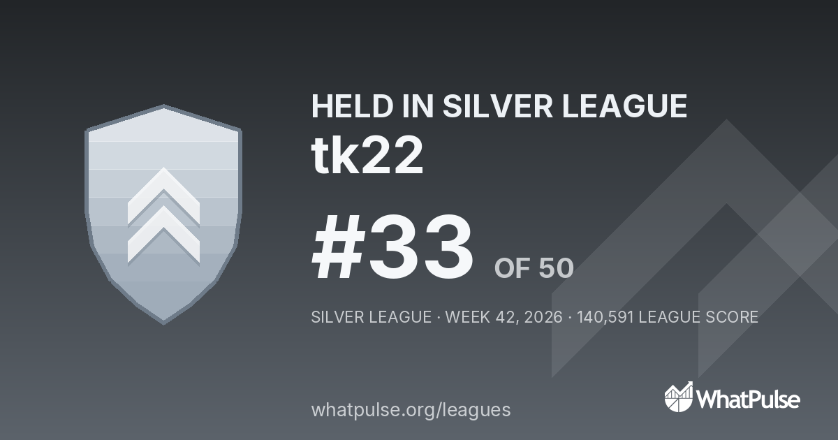 tk22 finished #33 of 50 in the Silver League