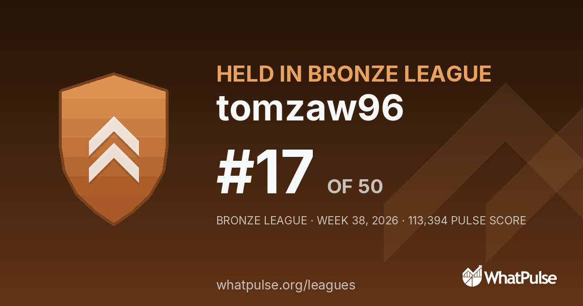 tomzaw96 finished #17 of 50 in the Bronze League