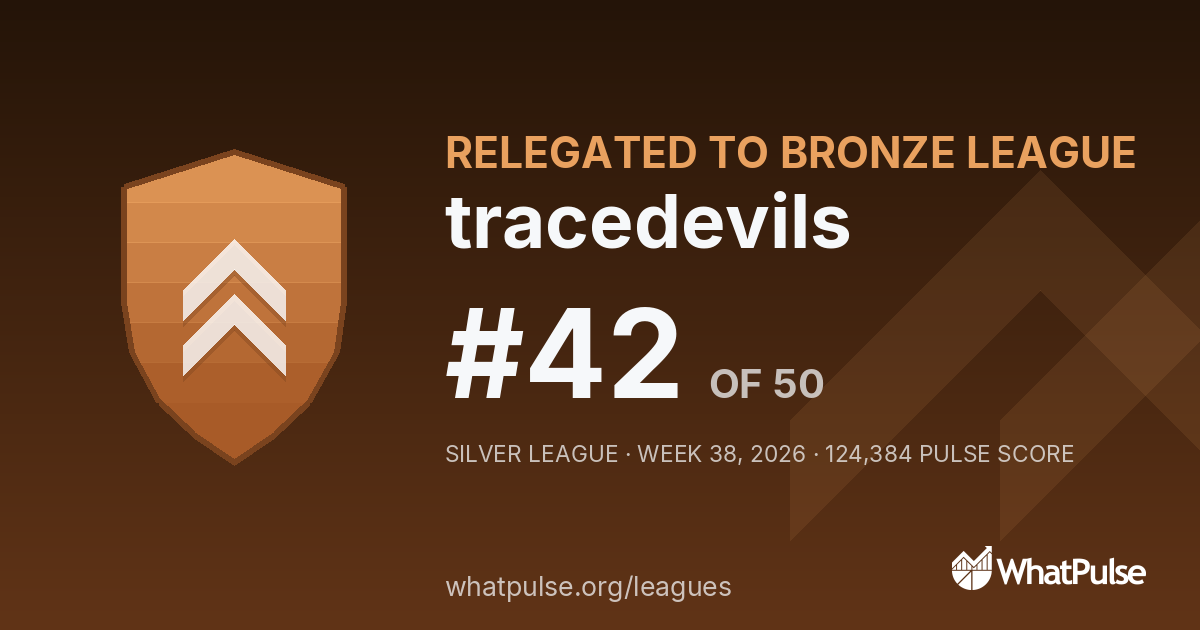 tracedevils finished #42 of 50 in the Silver League