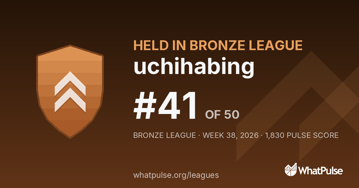 uchihabing finished #41 of 50 in the Bronze League