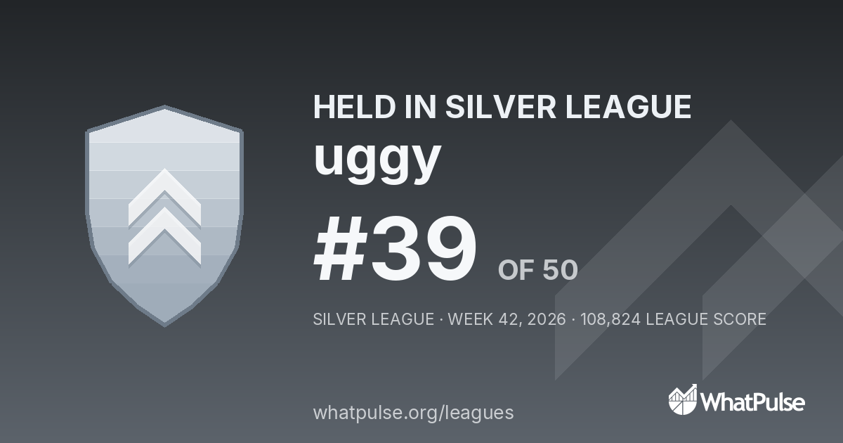 uggy finished #39 of 50 in the Silver League