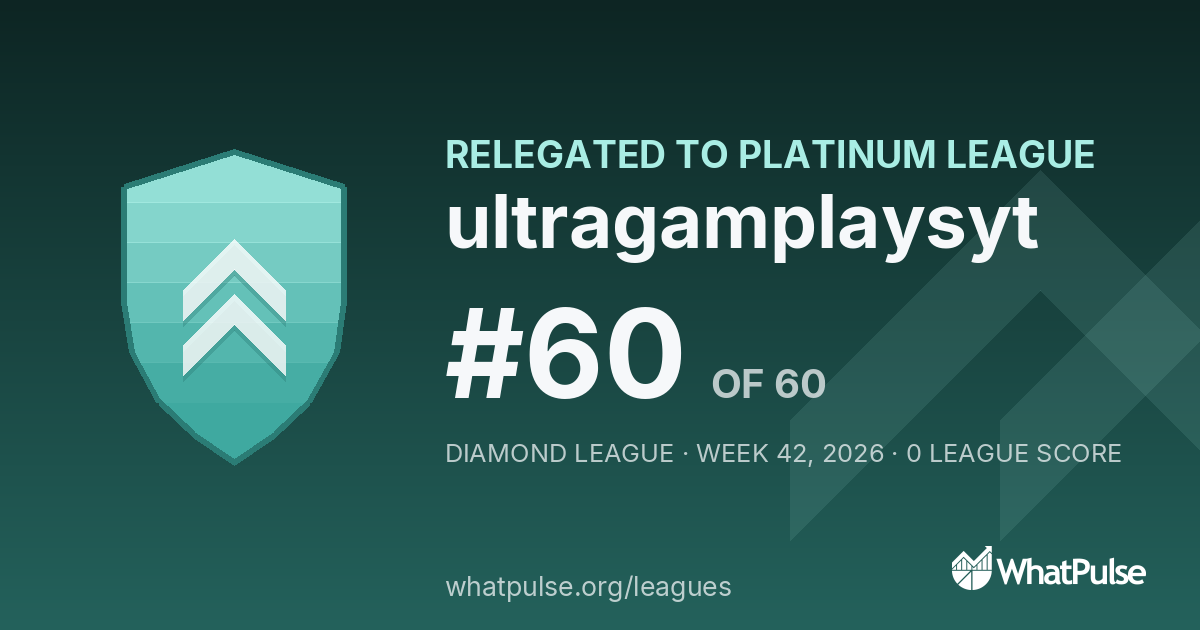ultragamplaysyt finished #60 of 60 in the Diamond League
