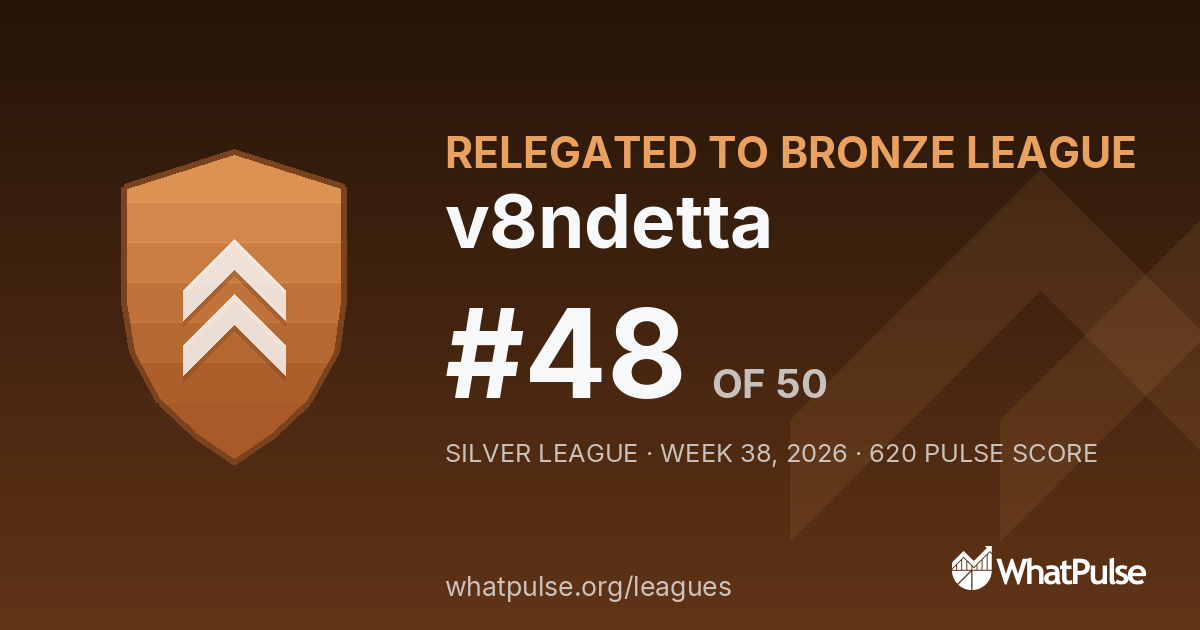 v8ndetta finished #48 of 50 in the Silver League