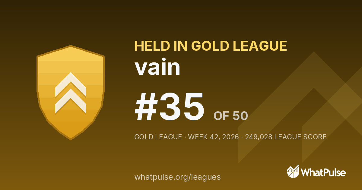 vain finished #35 of 50 in the Gold League