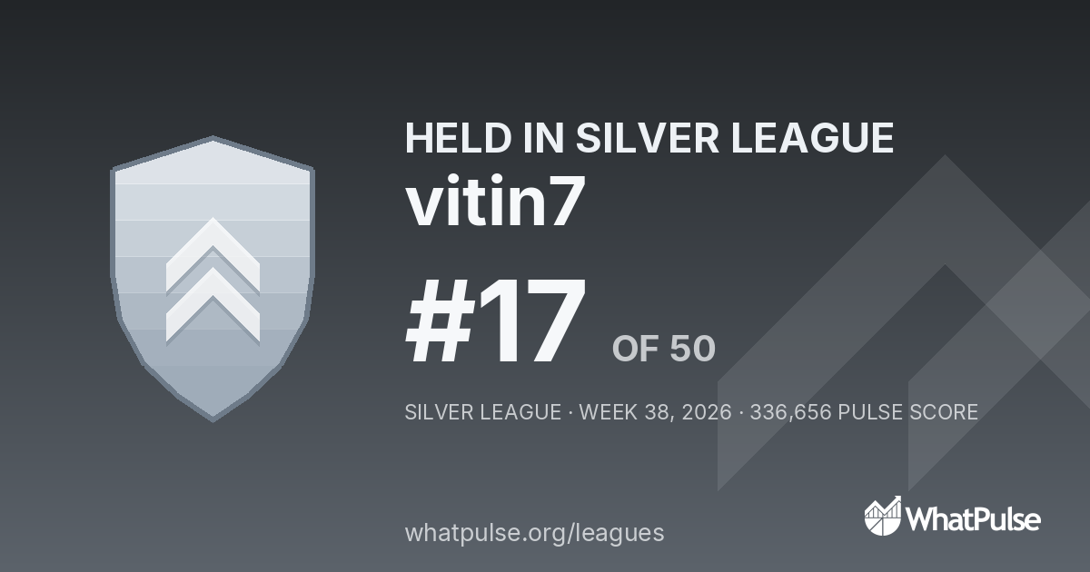 vitin7 finished #17 of 50 in the Silver League
