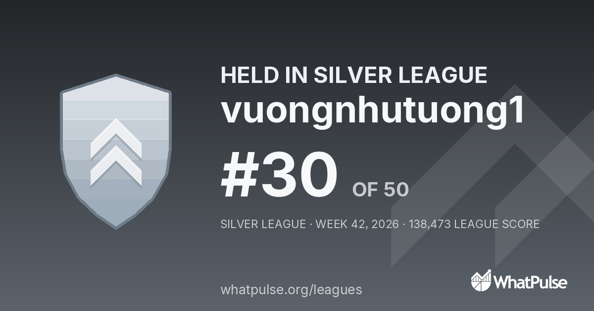 vuongnhutuong1 finished #30 of 50 in the Silver League