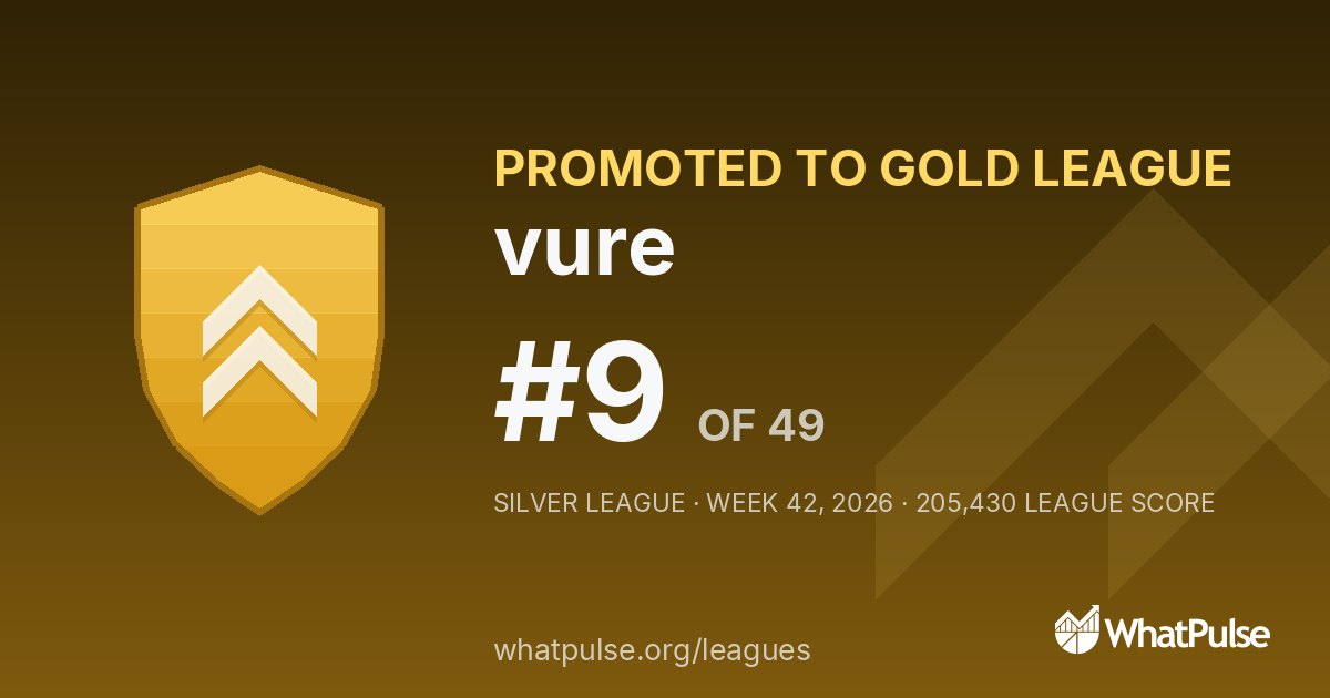 vure finished #9 of 49 in the Silver League