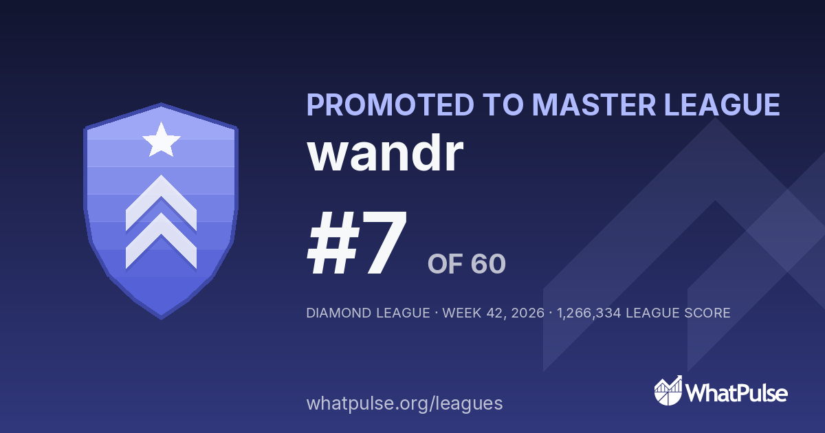 wandr finished #7 of 60 in the Diamond League