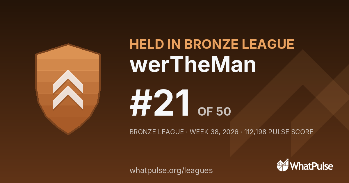 werTheMan finished #21 of 50 in the Bronze League