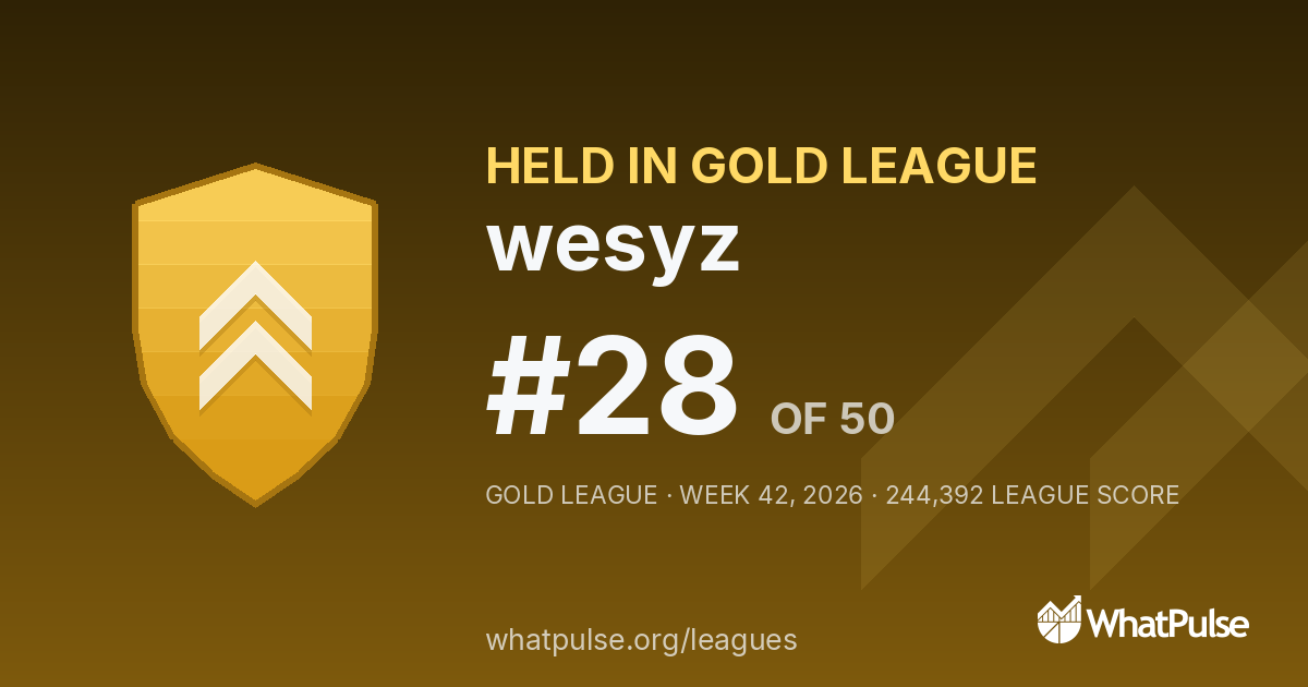 wesyz finished #28 of 50 in the Gold League