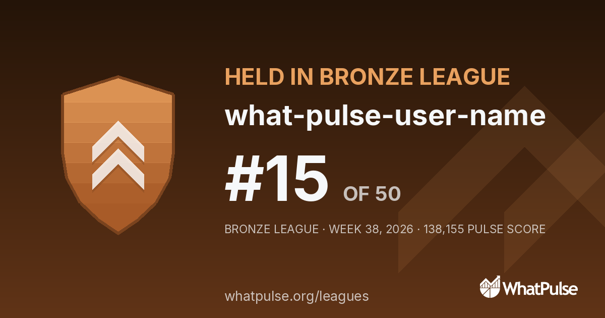 what-pulse-user-name finished #15 of 50 in the Bronze League