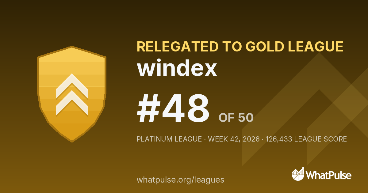windex finished #48 of 50 in the Platinum League