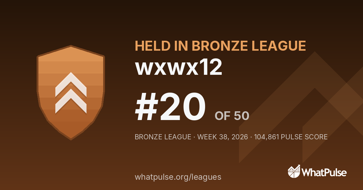 wxwx12 finished #20 of 50 in the Bronze League